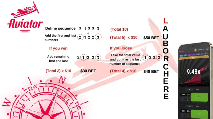 Labouchère Aviator Strategy